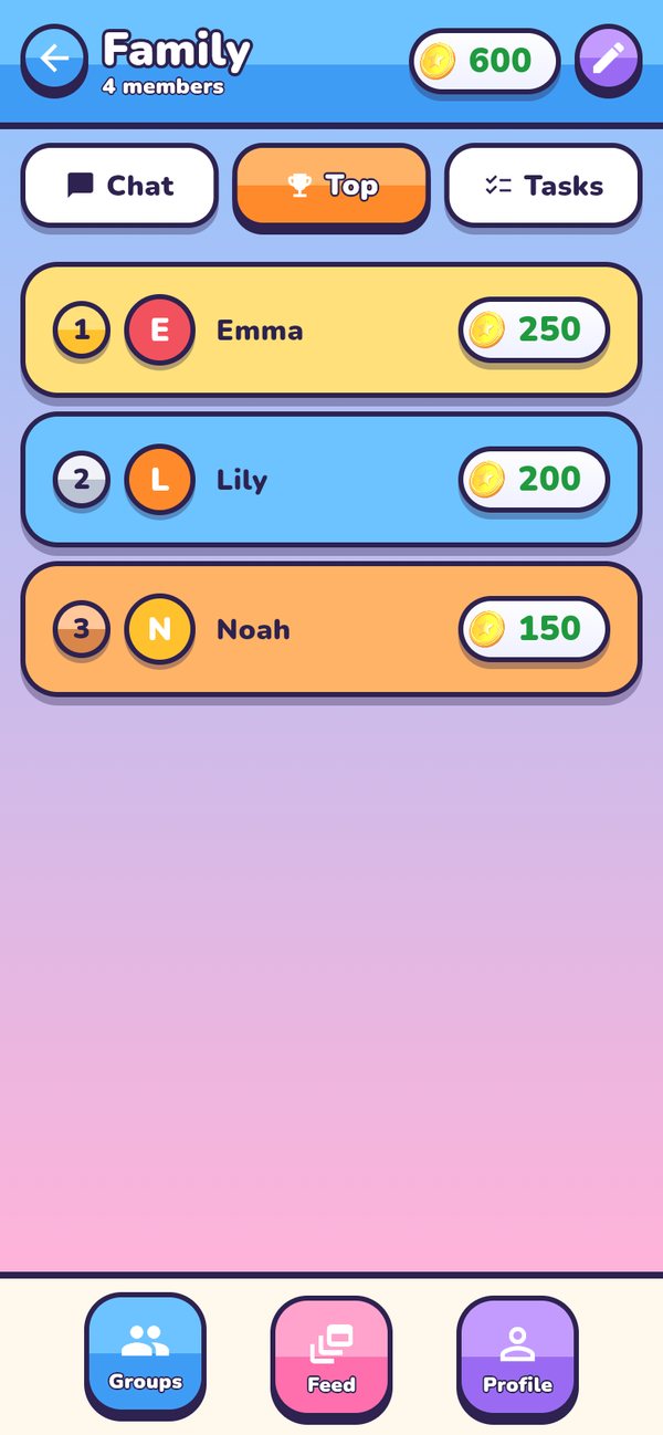 Group leaderboard by coins